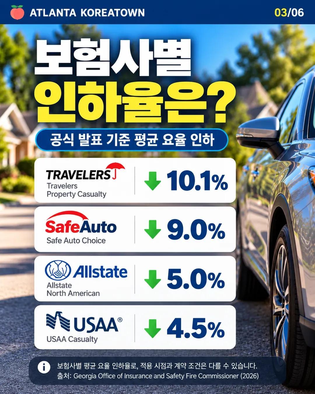 조지아 자동차보험료 드디어 내려간다? 보험사별 인하율 확인하세요 3/6